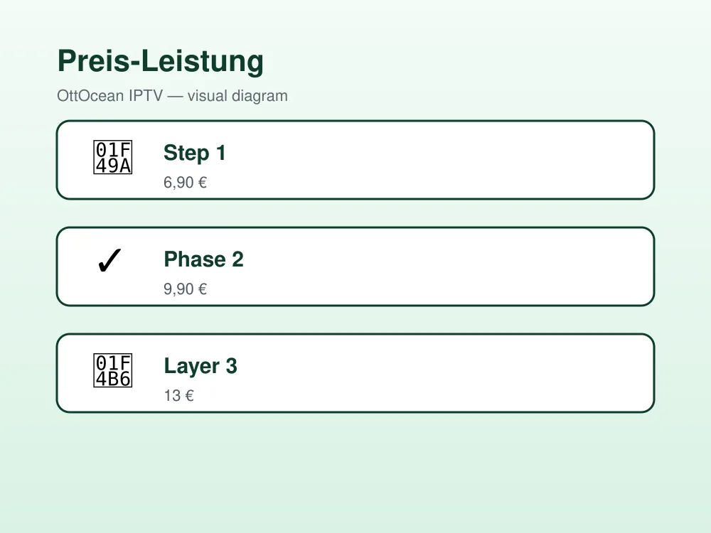IPTV günstig: Preis-Leistung-Vergleich seriöser Anbieter